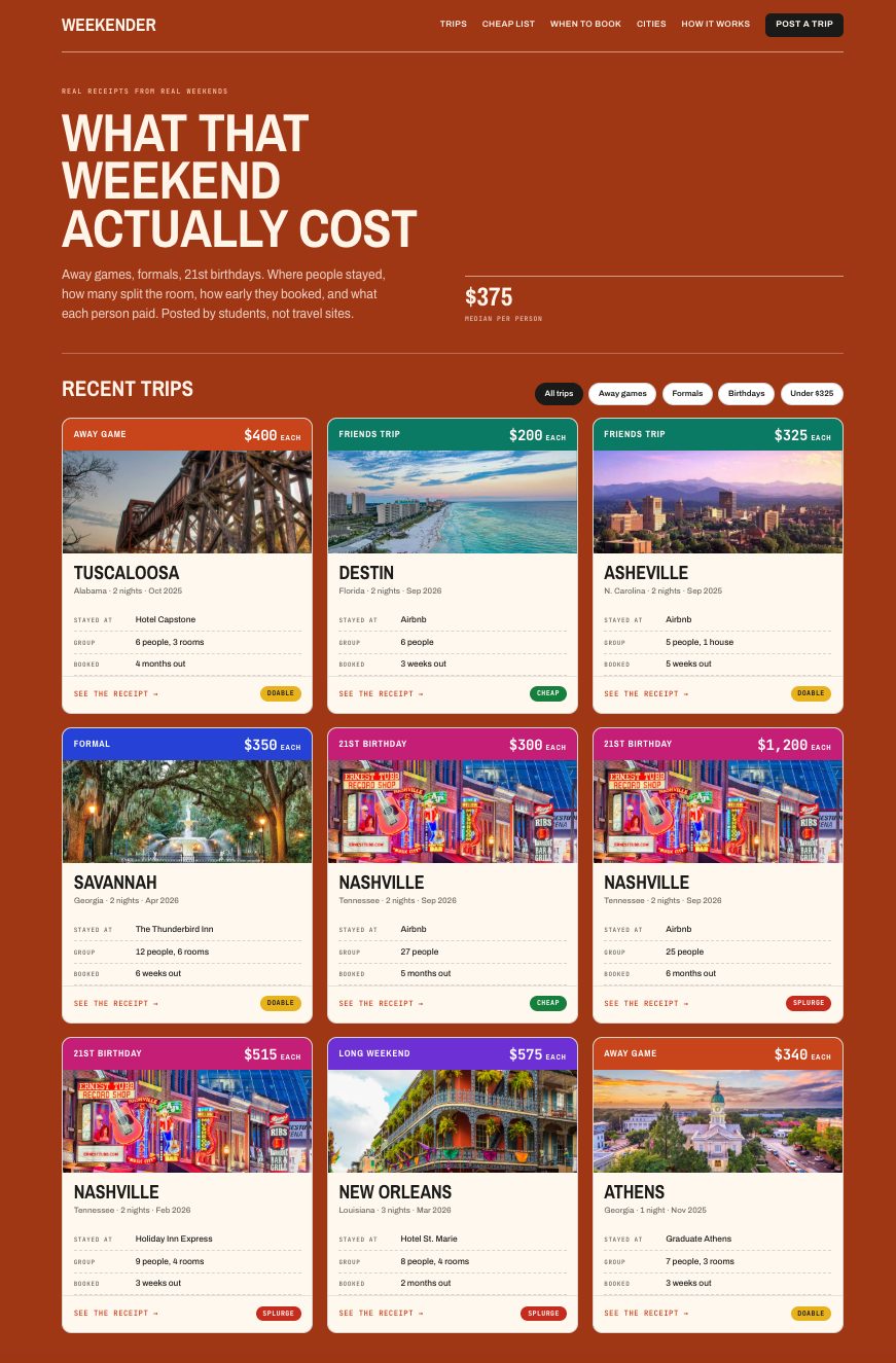 Weekender recent trips grid